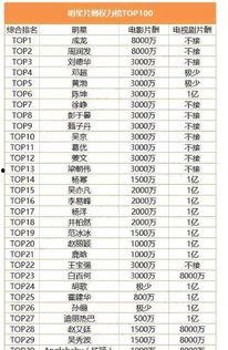娱乐吃瓜精彩片酬,吃瓜群众眼中的明星片酬大揭秘