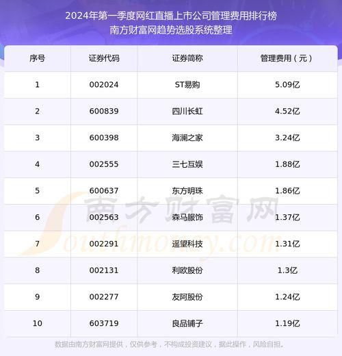 娱乐吃瓜公司排名前十名